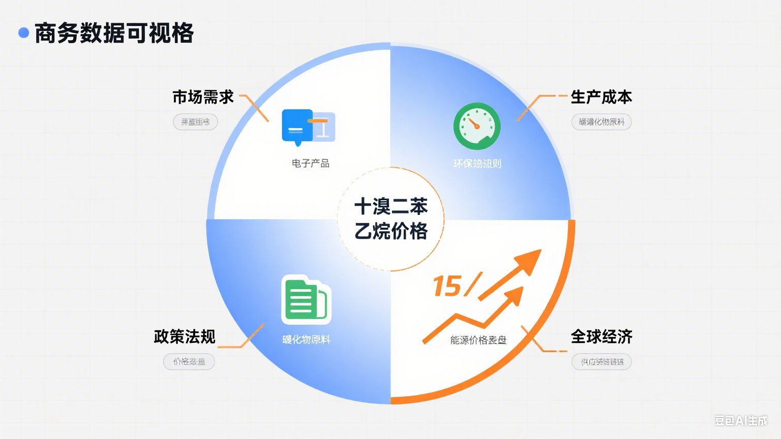 生成關(guān)于阻燃劑的圖片.png